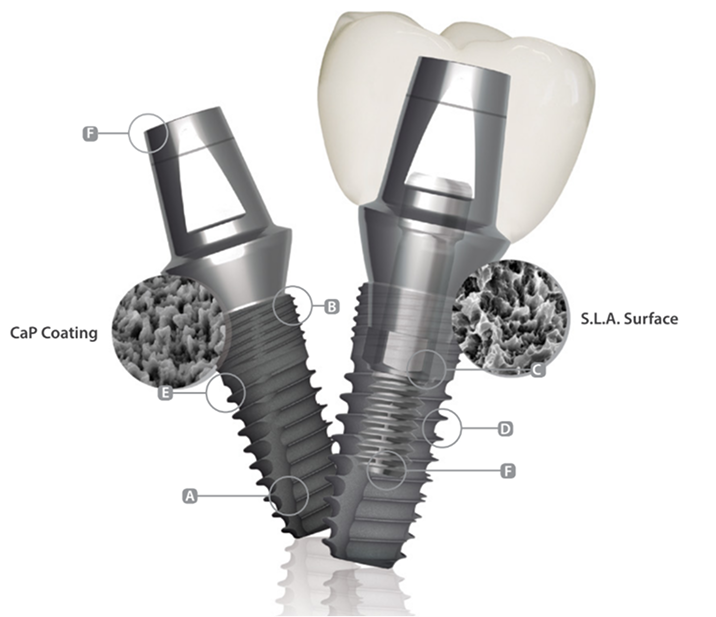 SLA Surface
