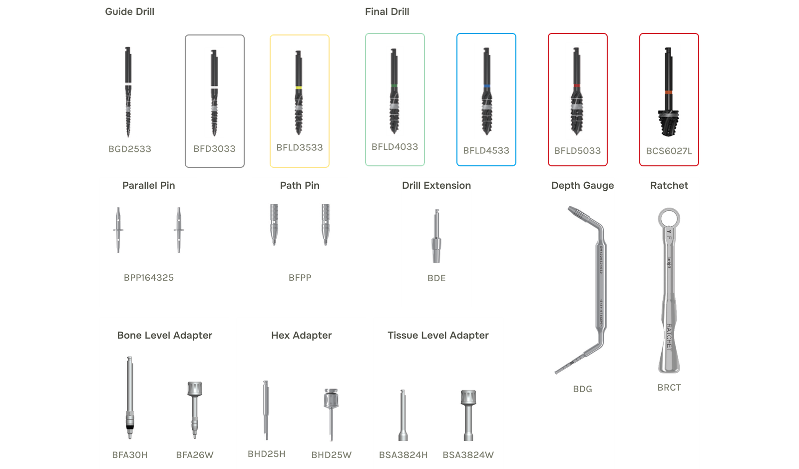 Kit Box